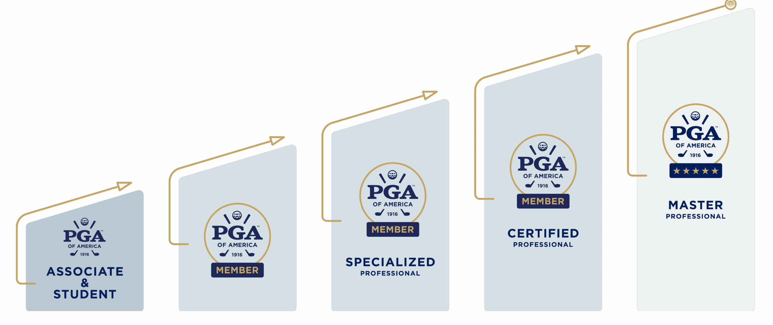 pga of america lifelong learning